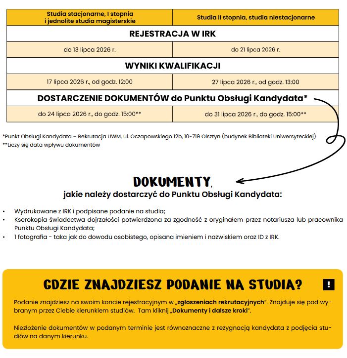 Harmonogram rekrutacji 2026